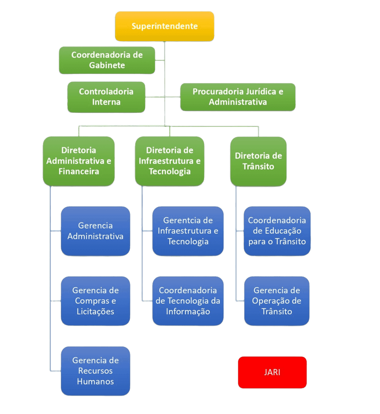 Imagem da organização da autarquia